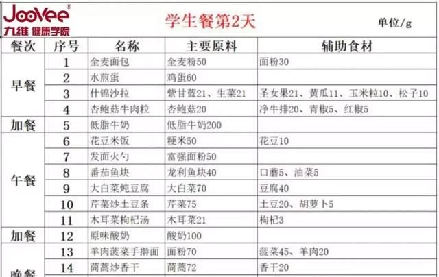 学生餐一周带量食谱发布