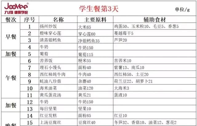 学生餐一周带量食谱发布