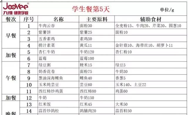 学生餐一周带量食谱发布
