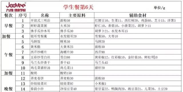 学生餐一周带量食谱发布