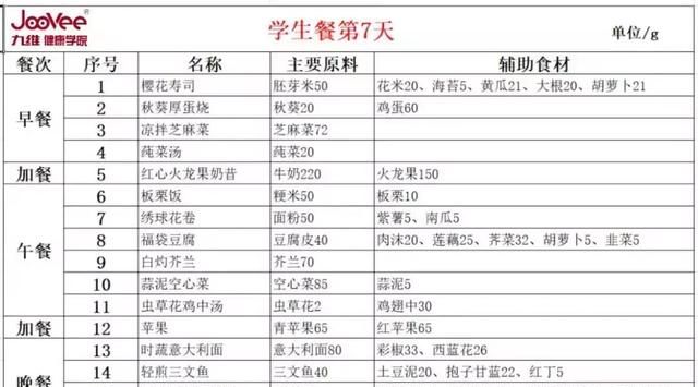 学生餐一周带量食谱发布