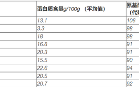 阳过之后怎么吃能增强体质