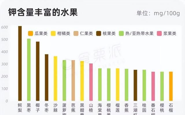 酷暑难耐患上“低钾血症”？让这些食物来帮你