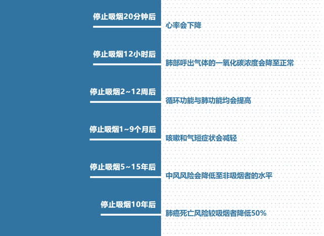 吸烟的危害，比你想象的更大！关于吸烟你需要知道这些真相