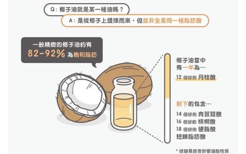 椰子油真的能减肥吗